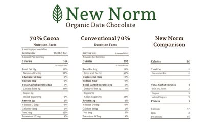 Date Sweetened Dark Chocolate (70%)