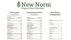 Date Sweetened Dark Chocolate (70%)