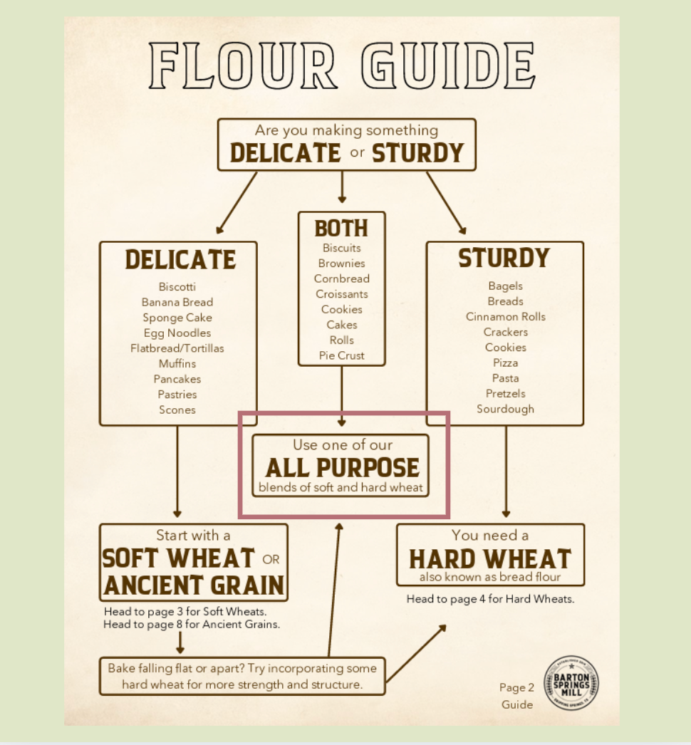 Organic Stone-Milled All-Purpose Flour Standard (2.5lb)